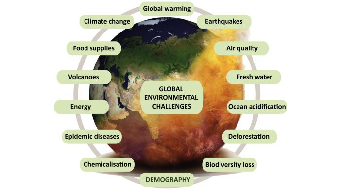 Environmental Issues